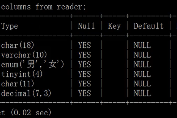 为什么MySQL数据库文件名会包含特定的后缀片段？