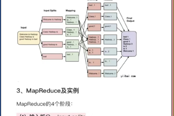 MapReduce框架在处理大数据时的优势如何体现，其应用开发中有哪些关键特点需要注意？  第1张