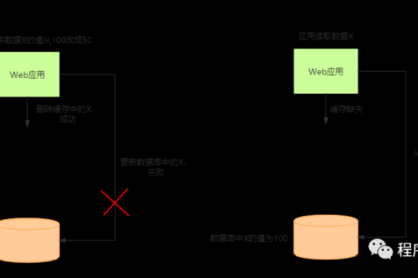 如何彻底卸载MySQL数据库以避免非HDFS数据残留引发的数据分布不均衡问题？