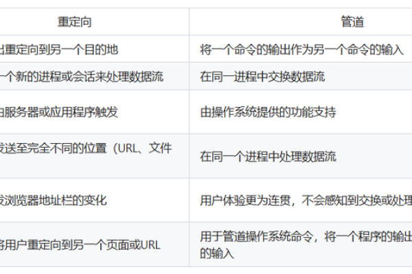 命令行选项在构建工具设置中的应用与潜在疑问解析  第1张