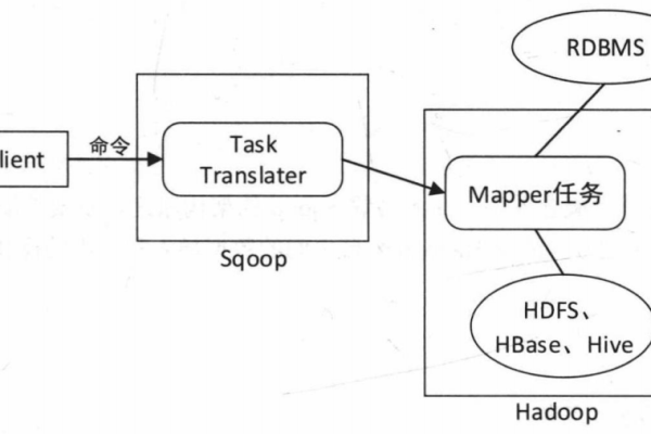 MapReduce开源实现中，有哪些创新特性使得其优于传统的数据处理方法？