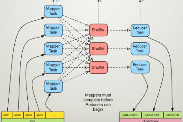 MapReduce JobClient的工作原理及其在分布式计算中的具体应用是怎样的？  第1张