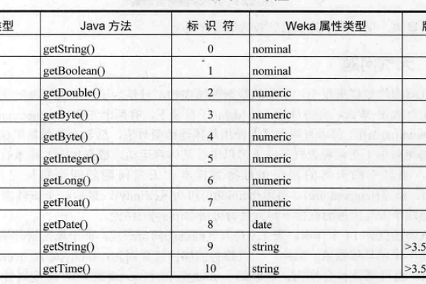 MySQL中源库序号与目标库序号比较，源库最大数据库序号是否必然小于目标库最大数据库序号？