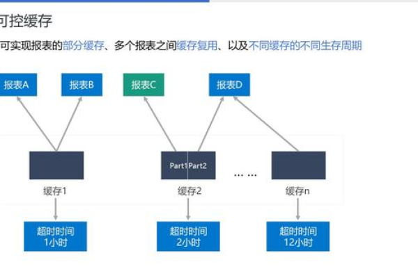 润乾报表中如何编写和添加HTML事件？