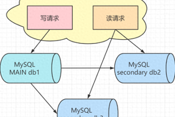 MySQL跨数据库复制，如何实现跨页面复制组件的高效配置与应用？  第1张