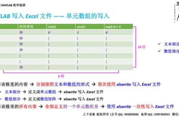 Matlab如何实现向MySQL数据库中写入数据？  第1张