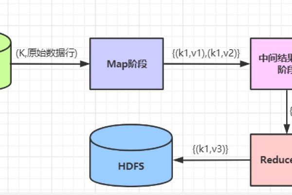 MapReduce 语法解析，有哪些关键点需要特别注意？  第1张