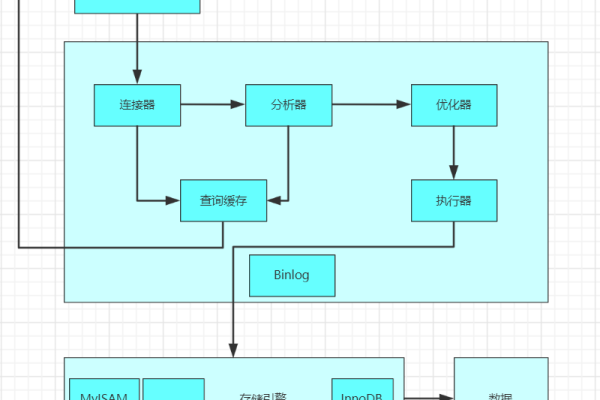 MySQL数据库进程，探讨其核心功能和优化策略？  第1张