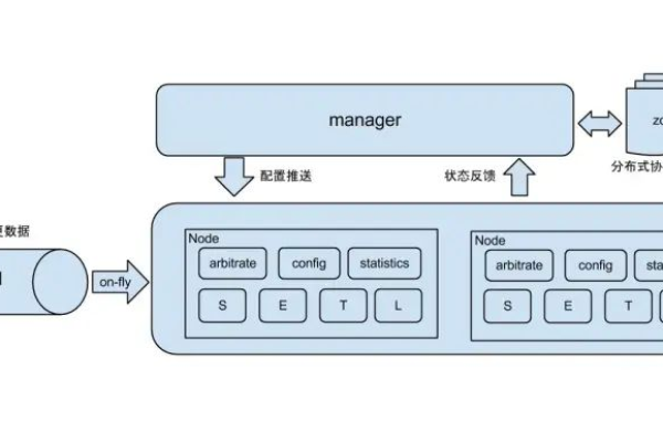 如何实现MySQL到MySQL的远程数据库双向同步功能？  第1张