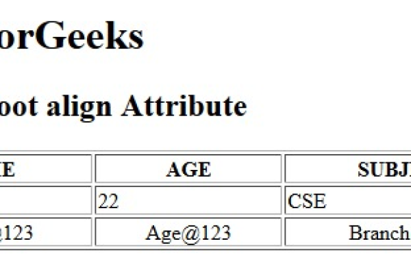 如何在HTML5中使用align属性？