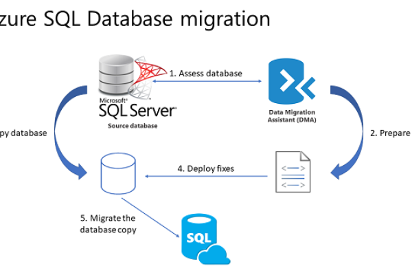 如何高效地将MySQL数据库数据迁移至SQLite数据库中？  第1张