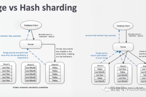 MongoDB MapReduce的效率优化，如何提升数据处理流程的效率？  第1张