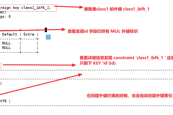 MySQL数据库中索引生效的检测方法及索引失效的解决攻略