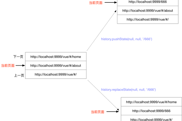 如何在HTML页面中有效使用API？  第1张