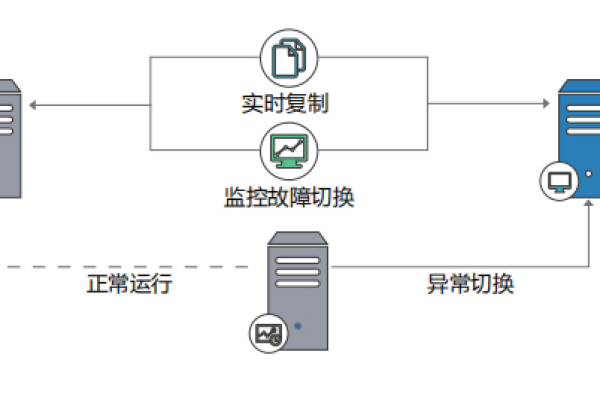 模拟点击与告警模拟测试，这两者如何协同提高应急响应效率？  第1张