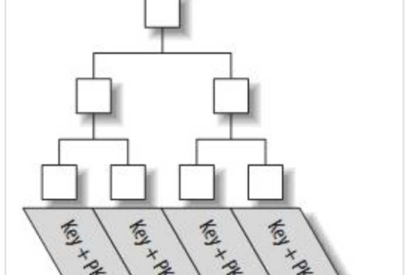 为什么在执行MYSQL的层次递归查询时，层次递归查询函数相较于普通递归查询有何优势？  第1张