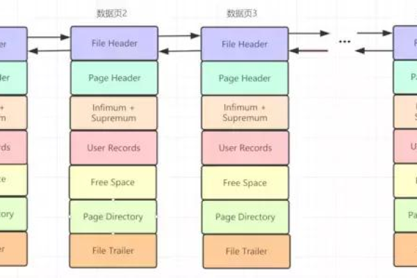 如何确保MySQL数据库表结构设计遵循高效且统一的规范标准？  第1张