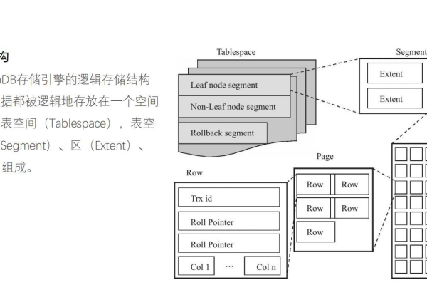 MySQL数据库引擎之间有何显著差异？  第1张