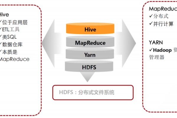 Hive中MapJoin的配置参数有哪些关键设置，对于提高数据处理效率有何影响？