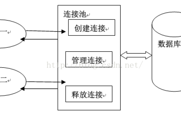 如何在MySQL数据库连接池配置中实现高效稳定的连接管理？  第1张