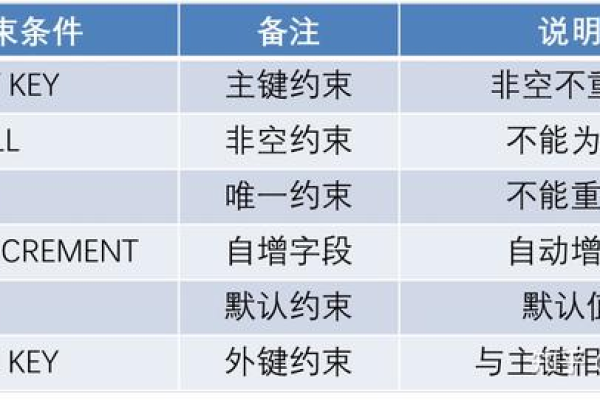 如何有效地在MySQL数据库中搜索包含空格的值并确保搜索结果的合法性？