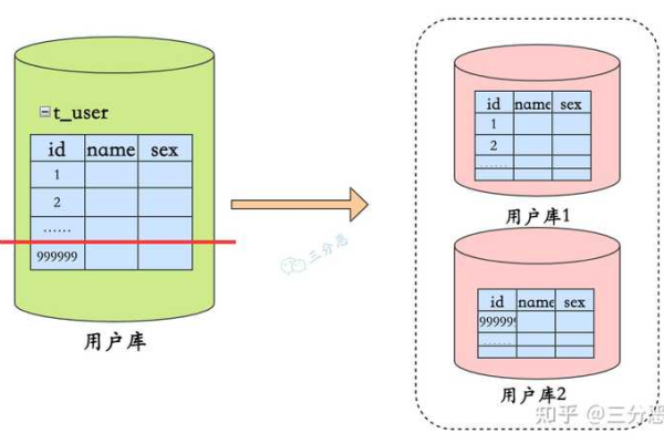 如何高效应对MySql数据库笔试题，试题管理技巧解析？