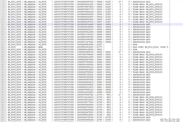 如何轻松查询云数据库GaussDB(for MySQL)实例的版本信息？  第1张