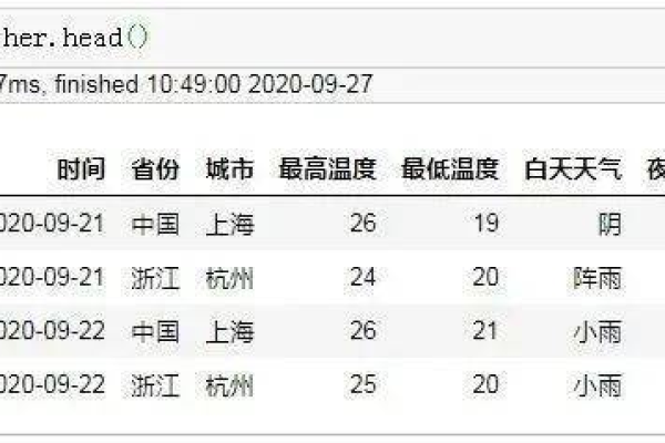 如何在缺少pymysql模块的情况下，通过Python脚本在MySQL数据库中切换数据表并存储Spark作业结果？