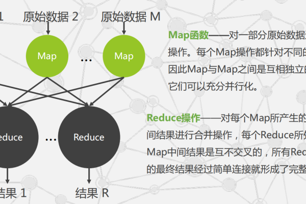 MRS MapReduce中的节点如何协同工作以实现高效的数据处理？  第1张