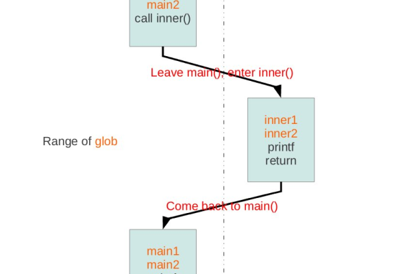 Linux系统中路径长度的限制是什么？