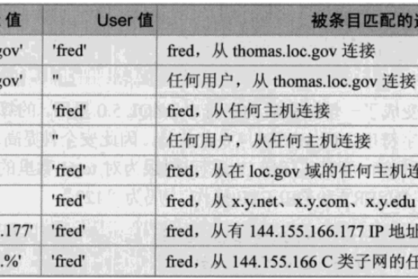 如何为MySQL数据库用户分配特定的项目级角色权限？