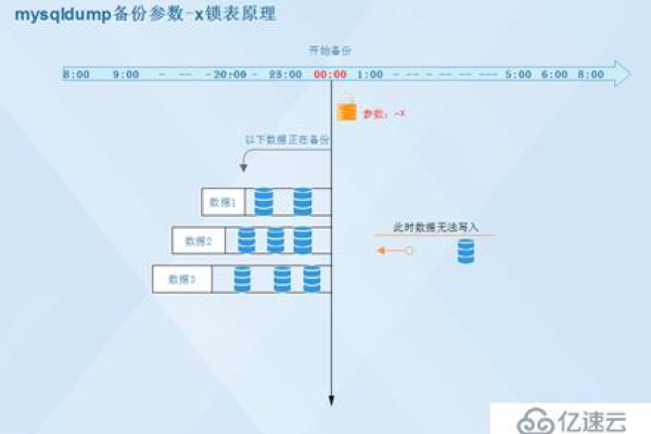 如何实现MySQL数据库的全面备份操作？——探讨数据库备份全攻略  第1张