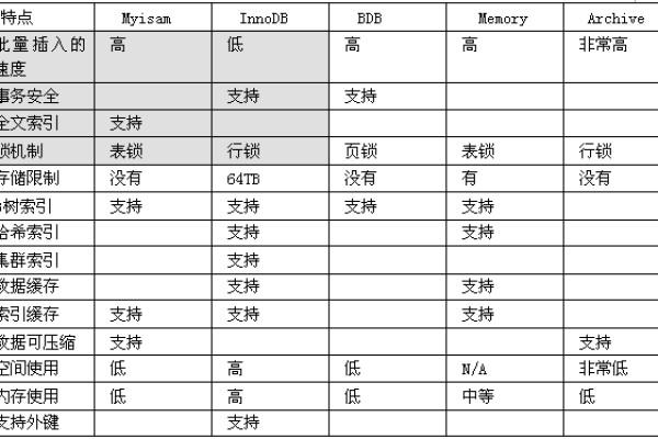 MySQL数据库中float类型数据在处理时是否容易引发精度问题，应该如何有效管理？  第1张