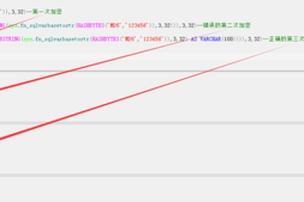 如何通过编写函数实现MD5加密操作？  第1张