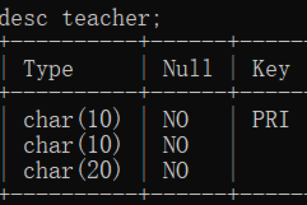 如何高效构建MySQL数据库中两张表的关联关系？