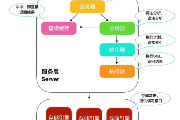 MySQL的UPDATE语句有哪些优化技巧或常见问题？