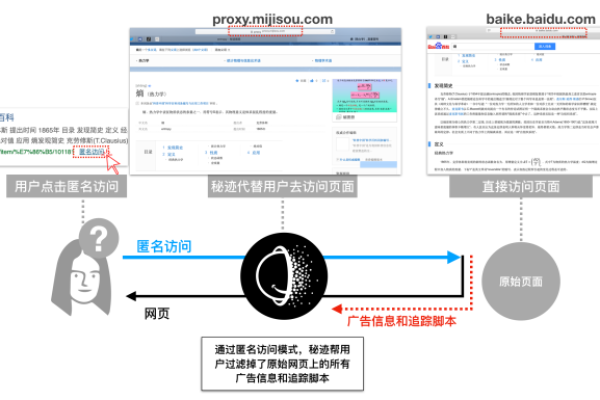 如何在没有数据库支持的情况下，成功获取网站的桶配置信息？  第1张