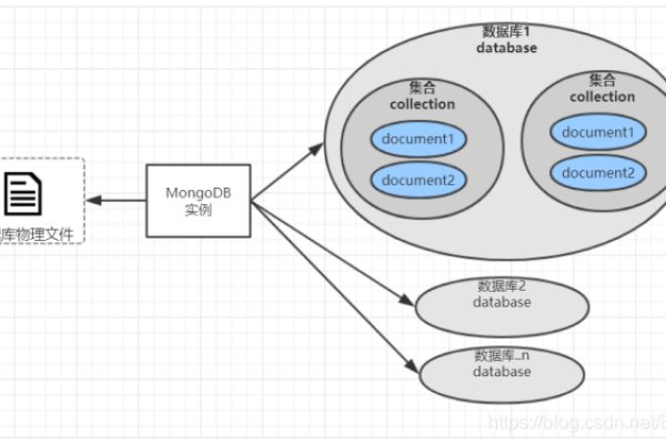 MongoDB中MapReduce操作安装的具体步骤是怎样的？  第1张