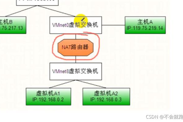 Linux中的总线设备是什么？如何管理和配置它们？