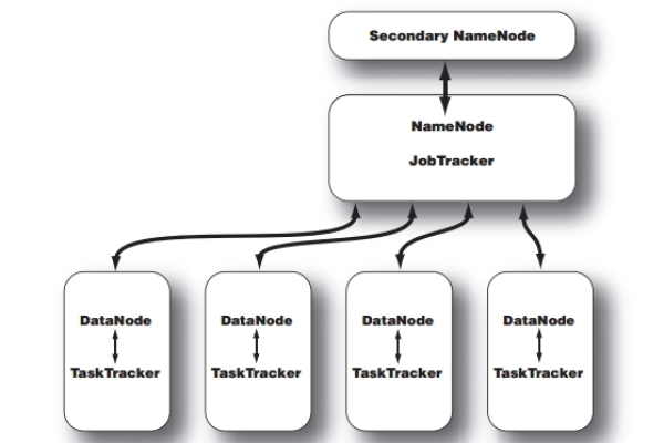 如何通过设置任务优先级来优化mapreduce yarn包中提交的MapReduce作业效率？  第1张