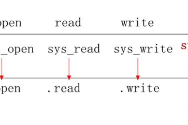 如何正确处理Linux系统中的中断按键事件？  第1张