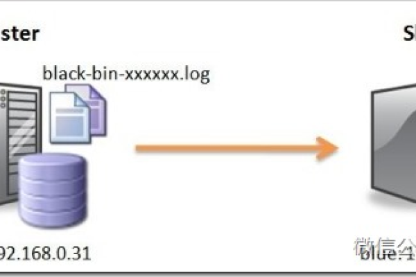 如何实时监测MySQL数据库变化并有效追踪设备状态变化以实现即时通知？  第1张