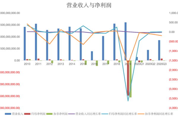 每股收益下降与事件发布失败，两者之间的关联与深层原因探究？