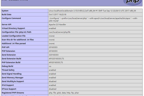 如何在 Linux 系统中成功集成 PHP 环境？