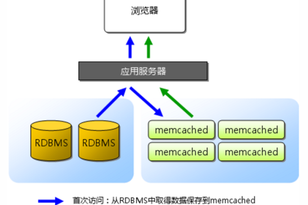 RDS for MySQL中的查询缓存，是否可以自主开启或调整MySQL数据库缓存功能？  第1张