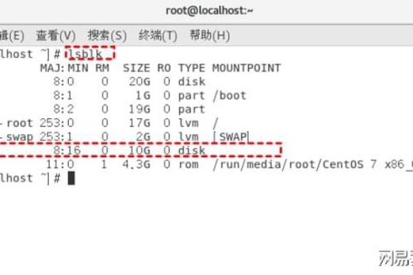 如何在Linux系统中更改分区？  第1张