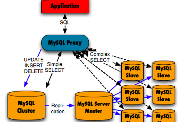 MySQL是否属于非关系型数据库？  第1张