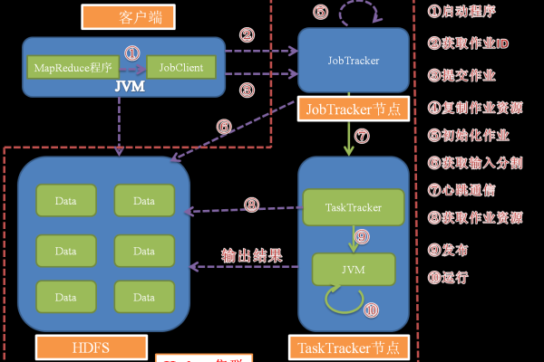 MapReduce 2.0的运行机制是什么？  第1张