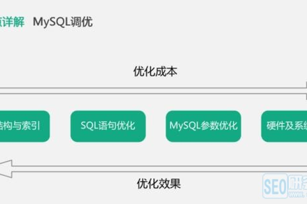 如何规划和理解MySQL数据库的核心概念？  第1张