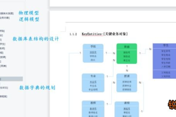 mysql员工数据库表结构_员工这篇文章的原创疑问句标题可以是，，如何设计一个高效的MySQL员工信息管理数据库表结构？